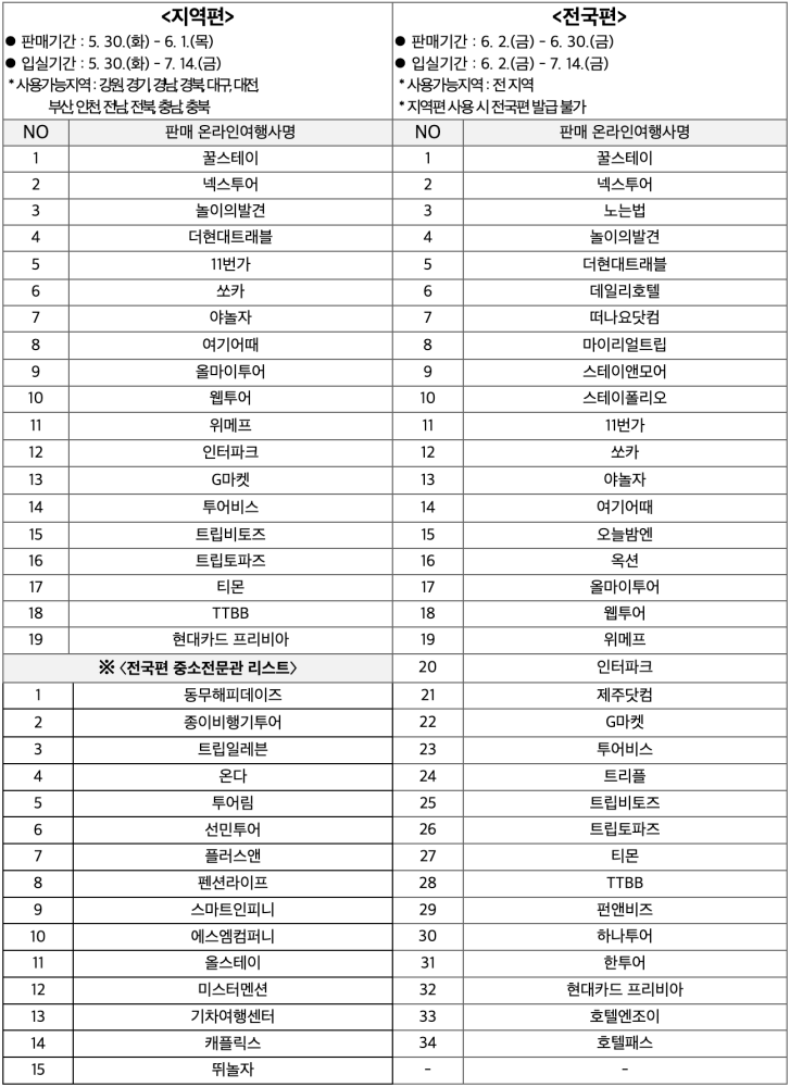 2023 숙박세일페스타 참여 온라인여행사 목록