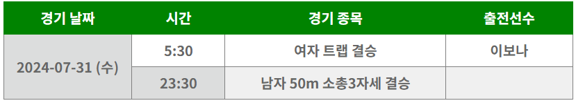 파리올림픽 사격