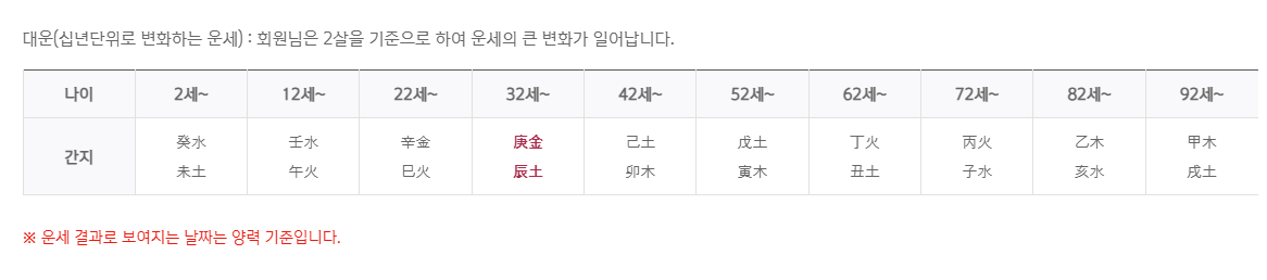 토정비결 무료 2025