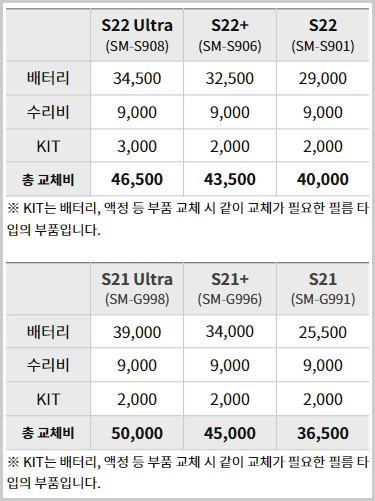 갤럭시 S22 S21 배터리 교체 비용