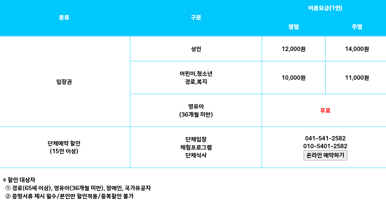 피나클랜드 튤립 수선화 축제와 불꽃축제 입장료