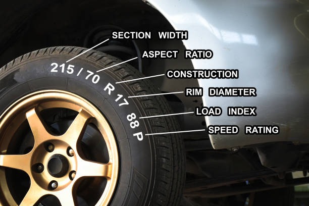 타이어규격-보는법