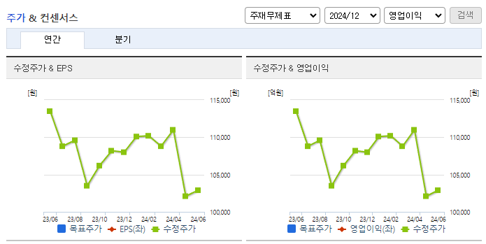 세아홀딩스_컨센서스