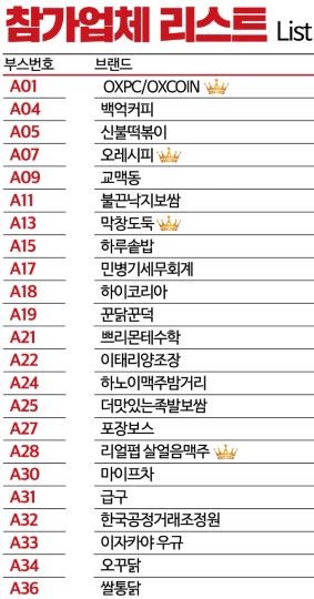 2024 KFA 프랜차이즈 창업박람회 부산 참가업체