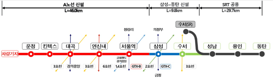 노선도