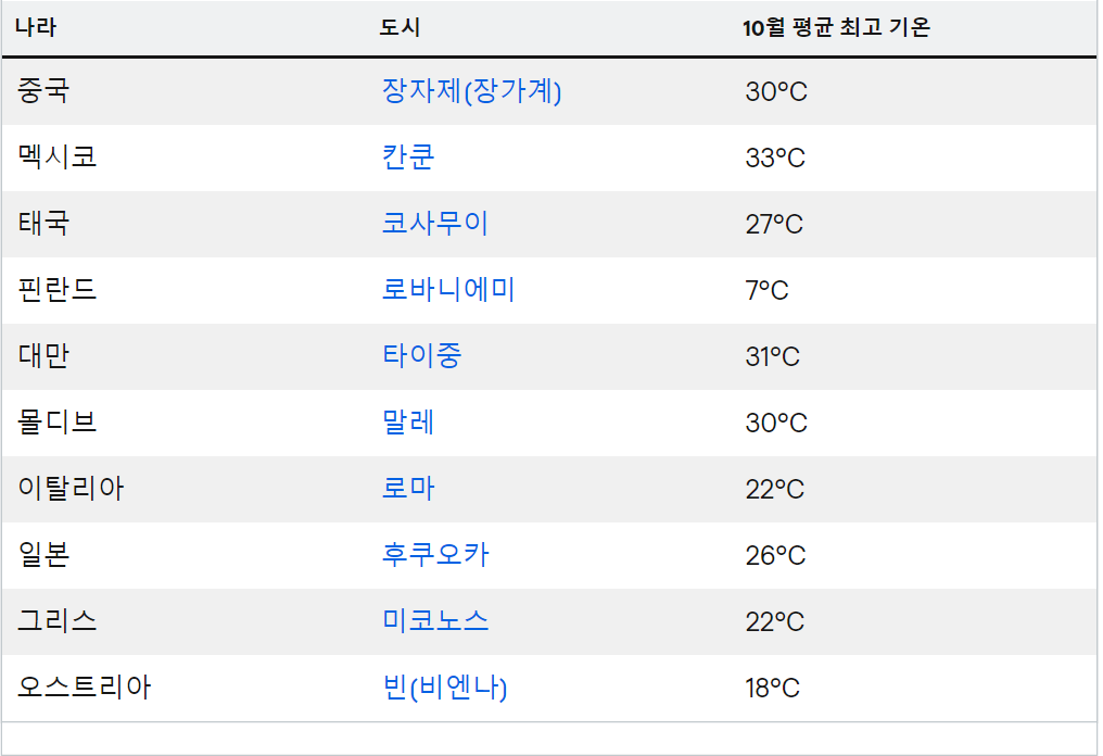 10월 꼭 가봐야할 해외여행지 추천