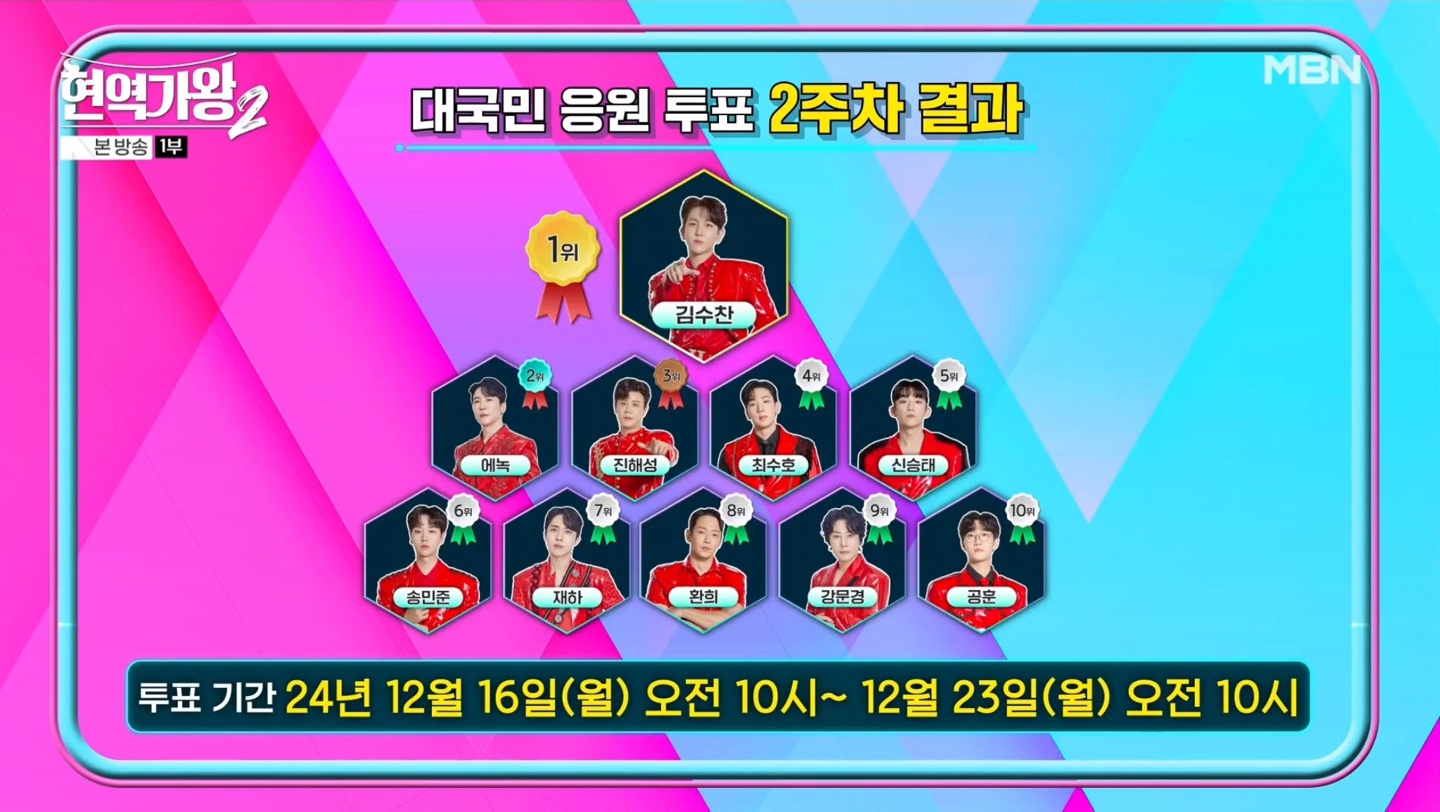 현역가왕2 2주차 투표순위