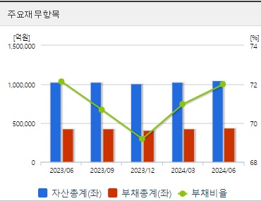포스코홀딩스 주가전망 재무지표 (0924)