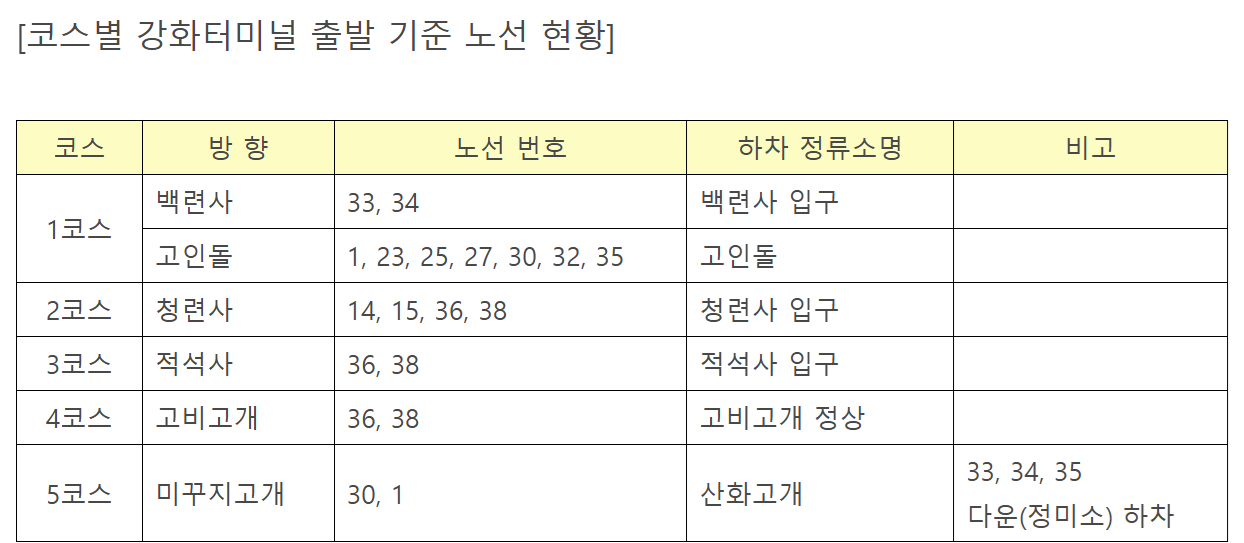 고려산 버스