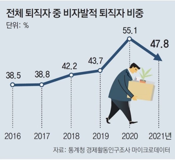 2026 실업급여 신청방법(수급금액+대상+조건까지)