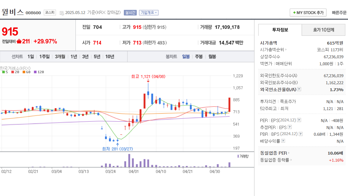 이준석 관련 정치 테마주 삼보산업 넥스트아이 ybm넷 윌비스 삼영