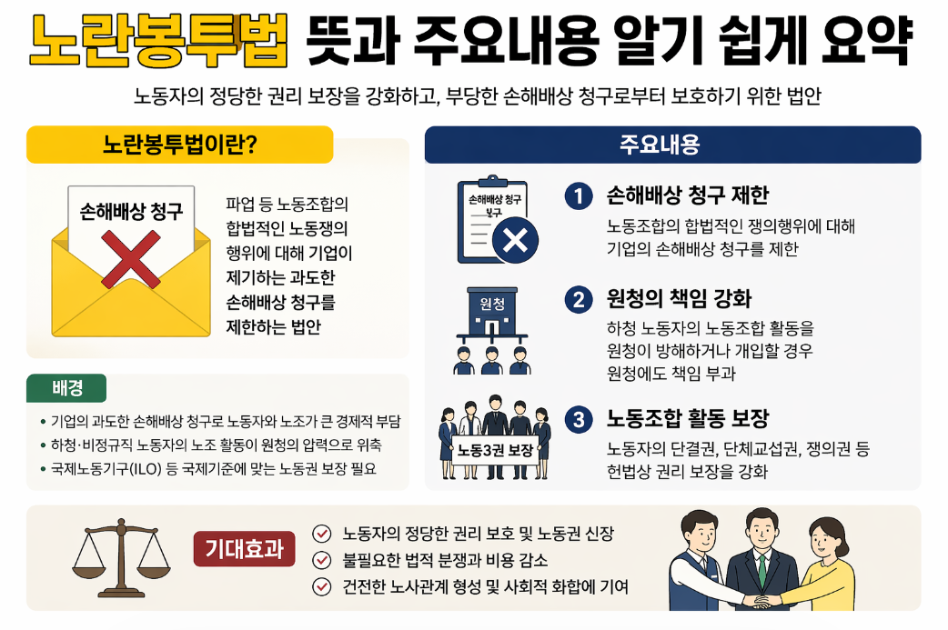 노란봉투법 뜻과 핵심내용 3분 완벽 정리
