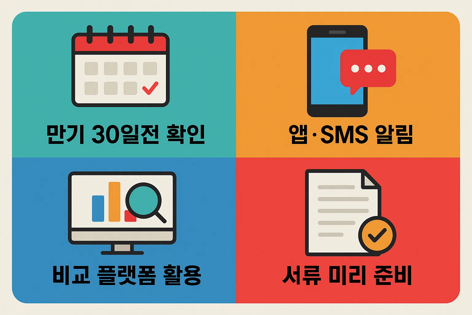 자동차보험 갱신 시 만기 30일 전 확인, 앱 및 SMS 알림, 비교 플랫폼 활용, 서류 미리 준비하는 절차를 설명하는 인포그래픽입니다.