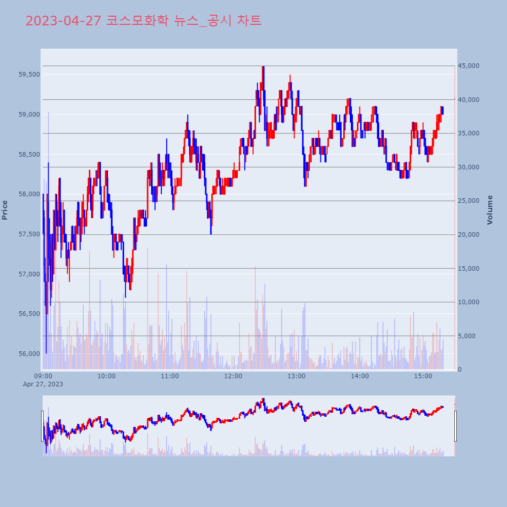 코스모화학_뉴스공시차트