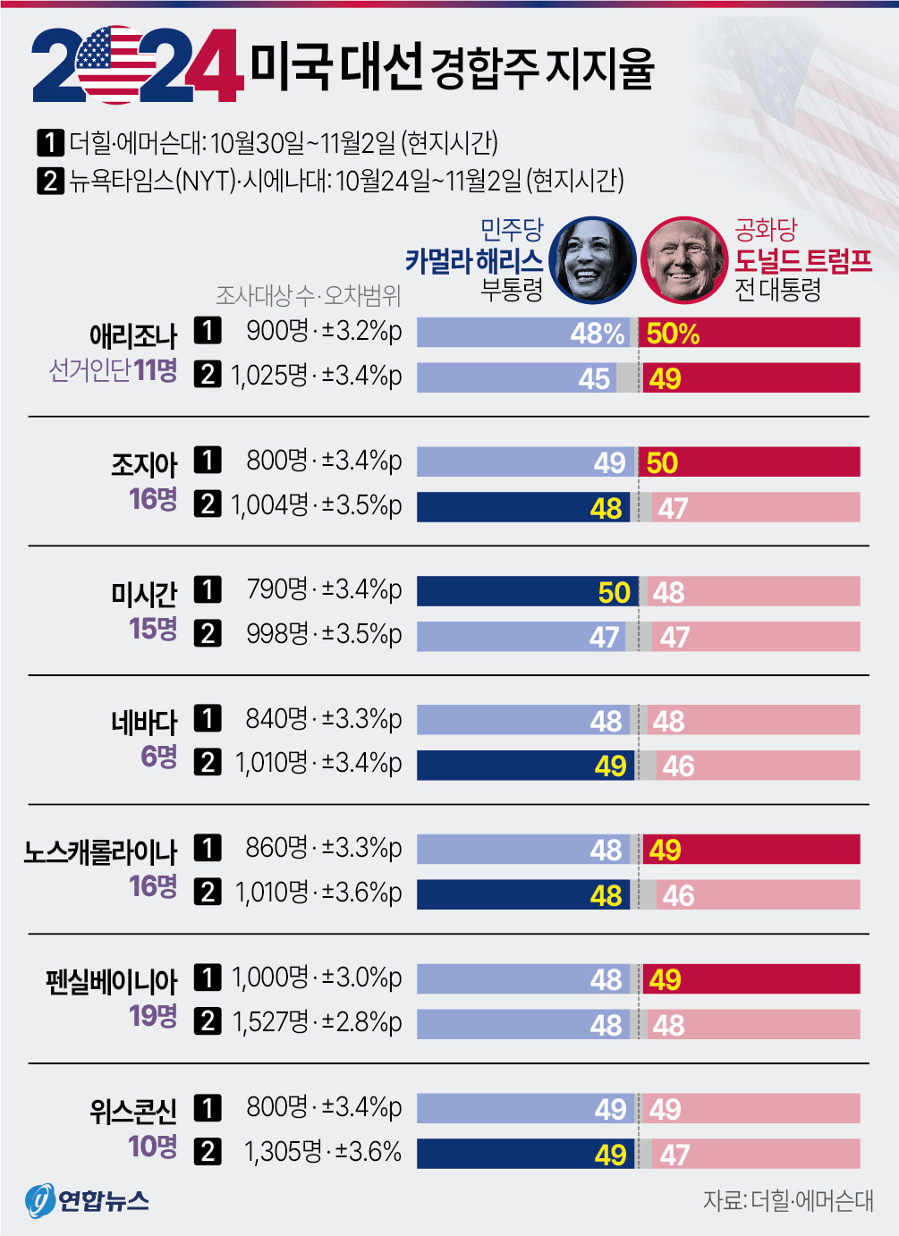 2024 미국 대선