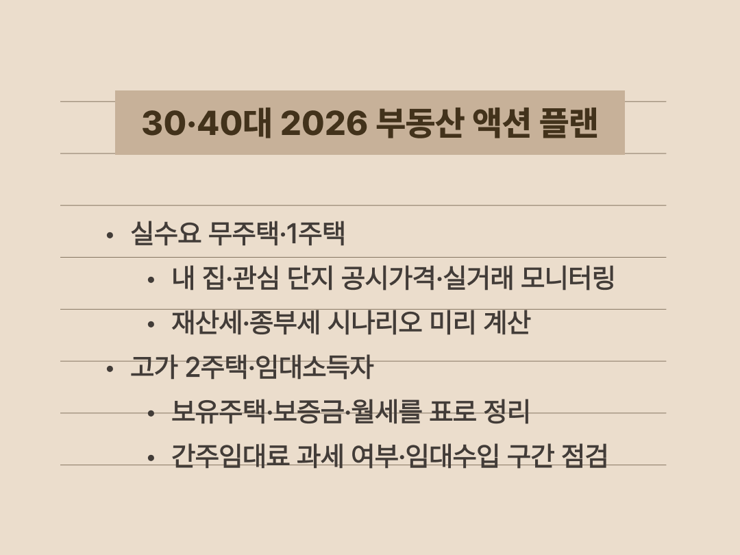 30대 40대 실수요자와 투자자가 2026년을 기준으로 부동산 세금과 포트폴리오를 점검해야 할 실전 액션 플랜을 정리한 텍스트 이미지