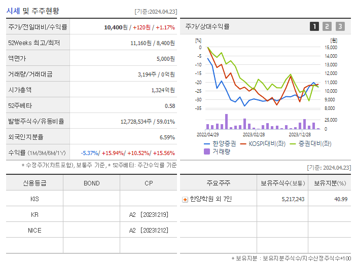 한양증권_기업개요