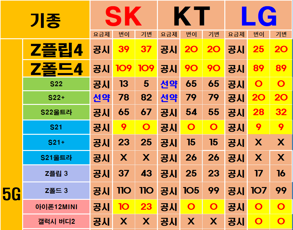 수시로변하는 시세표
