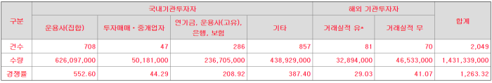 우진엔텍 수요예측 결과