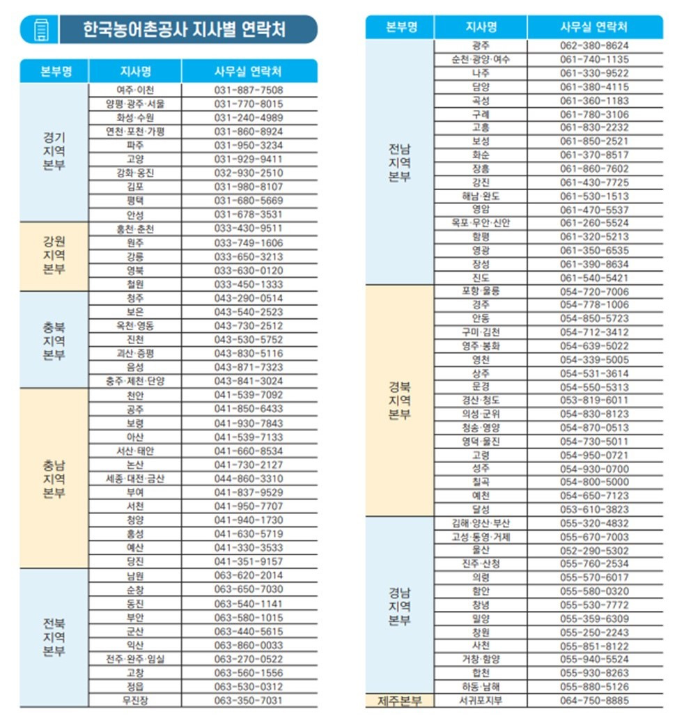 지역별-관할-지사