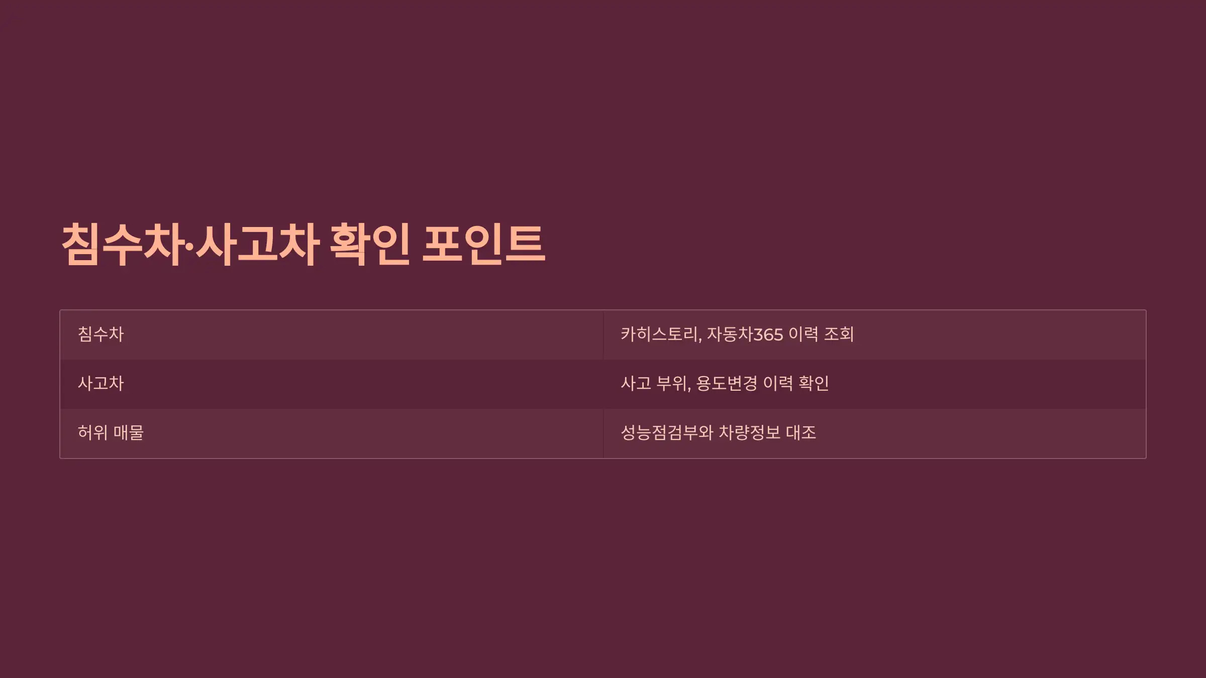 침수차·사고차 의심되는 경우 확인 포인트