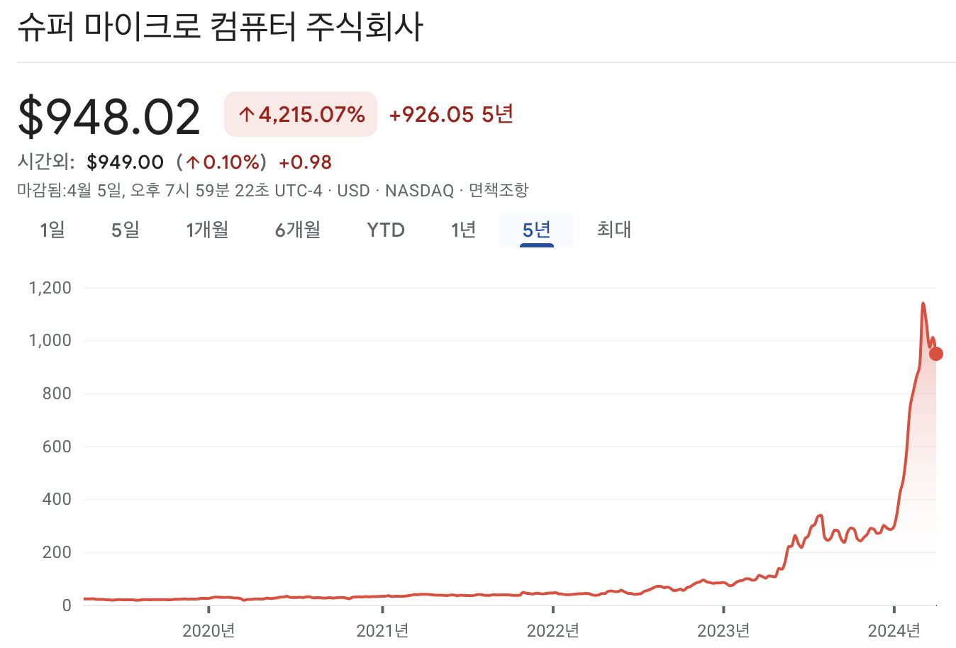 슈퍼마이크로컴퓨터 주가