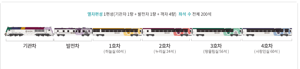 정선아리랑 열차 예매하기 코레일 기차여행
