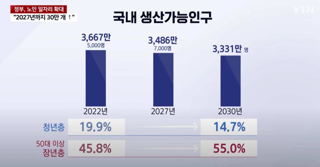 2024년 노인일자리 모집공고(양천구)