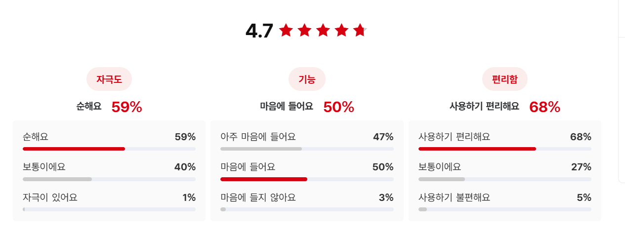 윙크걸 헤어 노세범 파우더 리뷰