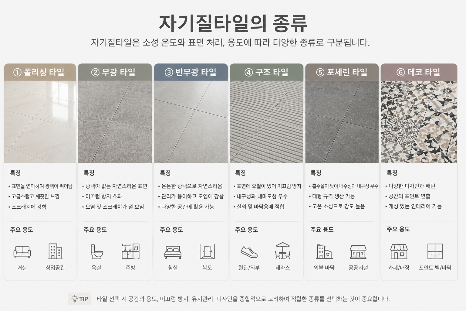 자기질타일의 종류