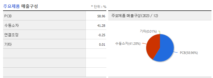 아비코전자_주요제품