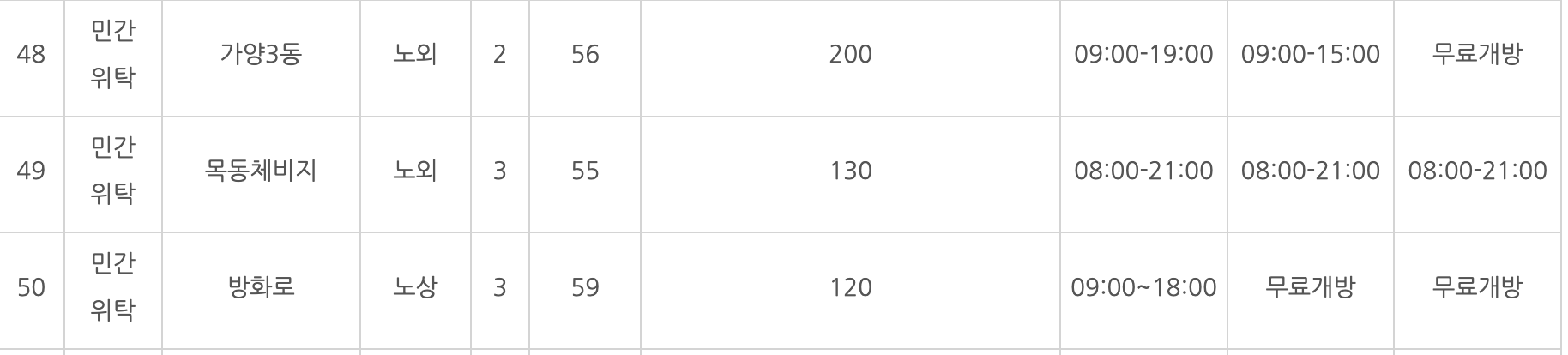 서울시 자치구별 공영주차장 위치 무료이용 꿀팁