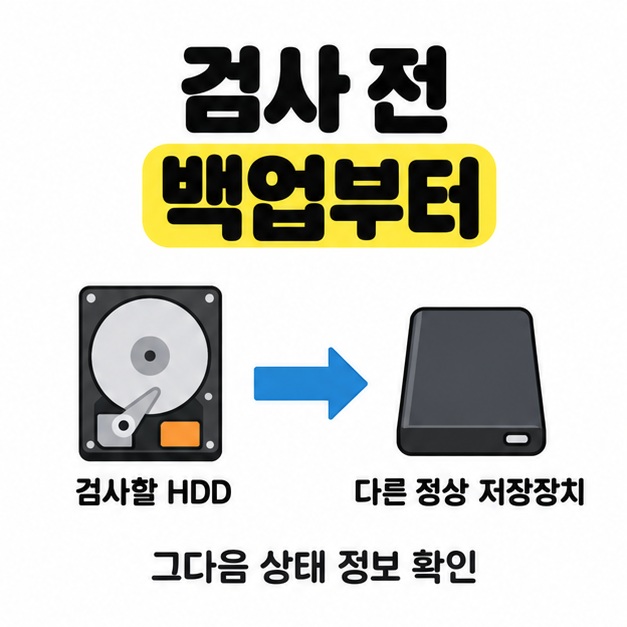검사할 HDD에서 다른 정상 저장장치로 화살표가 이어지고 백업 후 상태 정보를 확인하도록 안내하는 그림