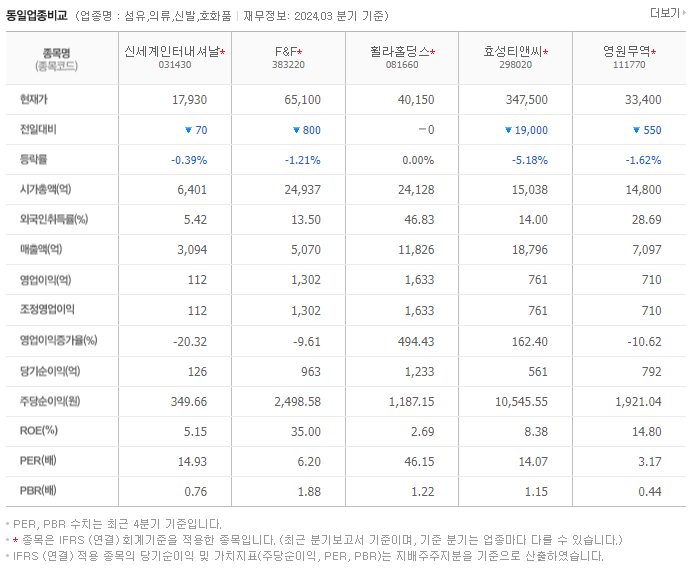 신세계인터내셔날_동종업비교자료