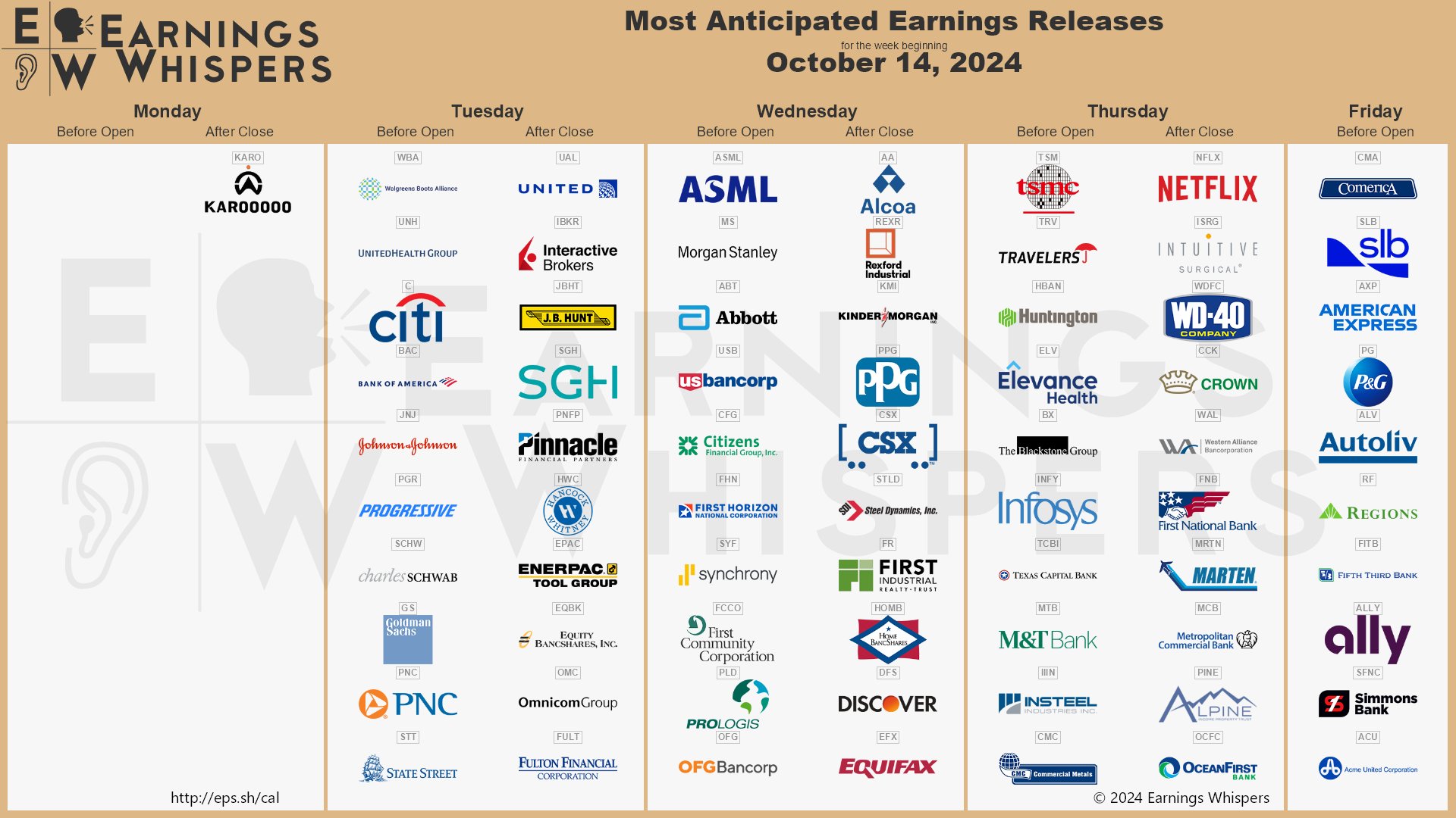 출처 : Earnings Whispers