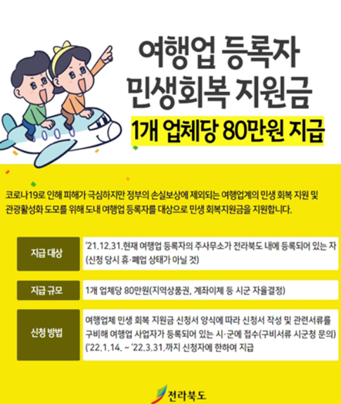 민생회복 지원금 지급시기 지급방법 1인당 25만원