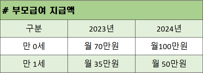육아정책-부모급여