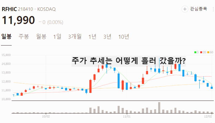 갈륨 관련주 대장주 주식 TOP10