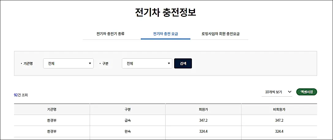 전기차-충전정보
