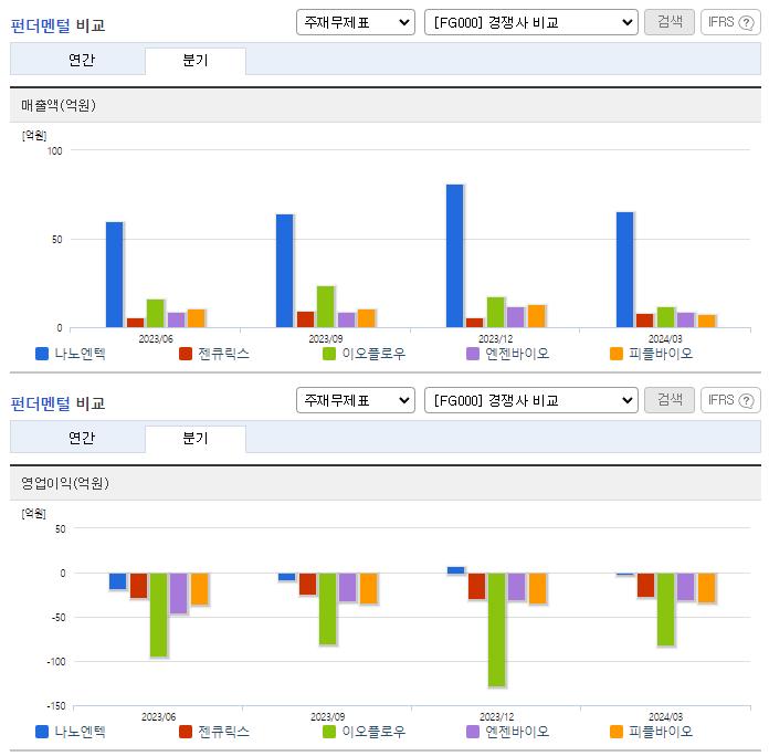 나노엔텍_업종분석
