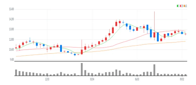 삼양옵틱스 주봉