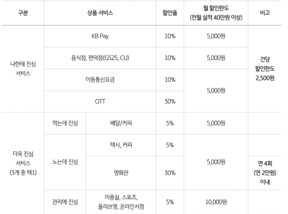 MY WISH 신용카드 혜택표