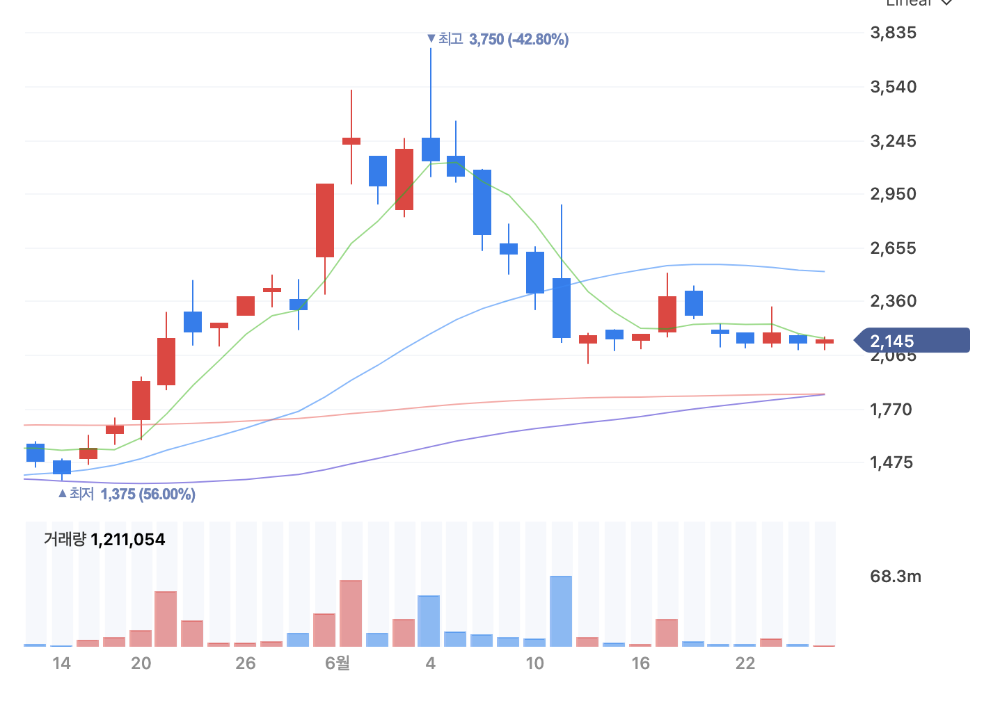 이준석 관련주2