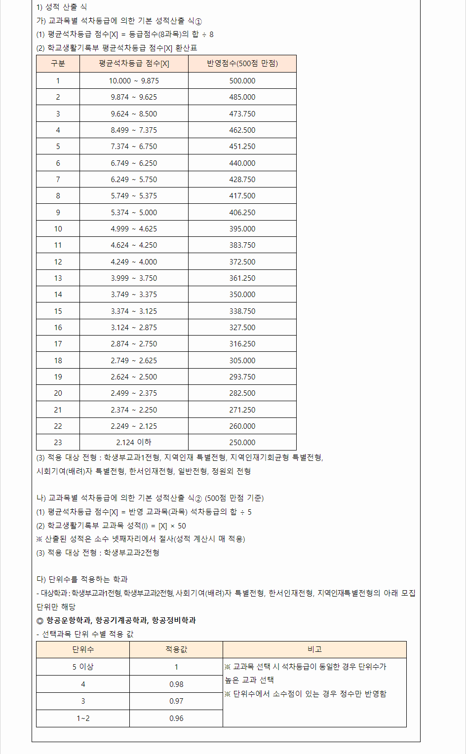 2024학년도 한서대학교 학생부교과전형 학생부 교과성적 산출방법