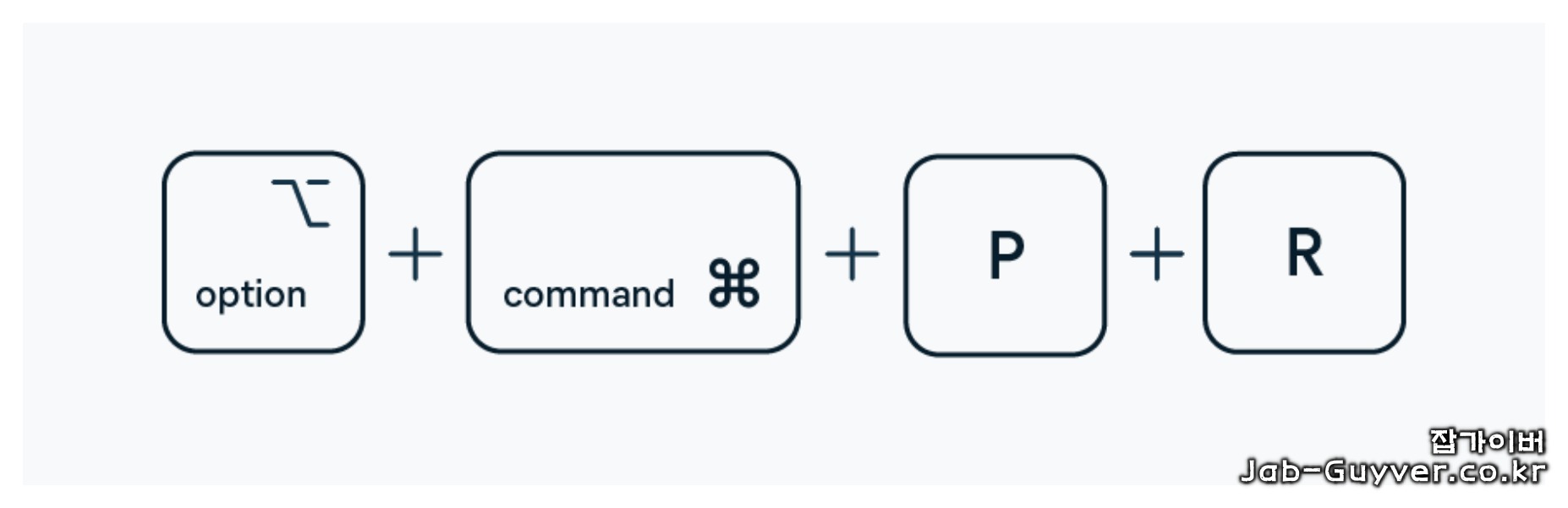 Command Option P R 키 조합 안내 이미지