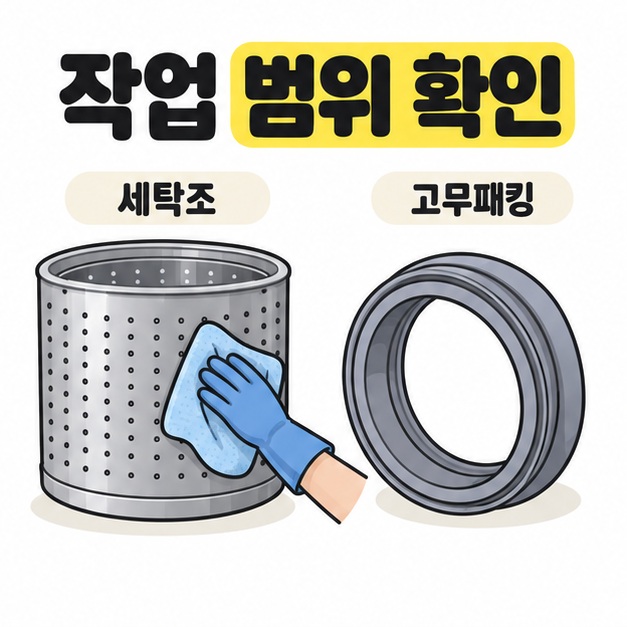 장갑을 낀 손이 천으로 세탁조를 닦는 모습과 둥근 고무패킹을 보여주는 작업 범위 확인 안내