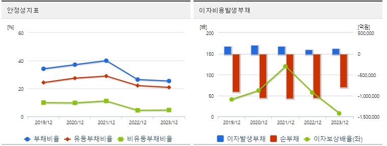 삼성전자 주가 안정성