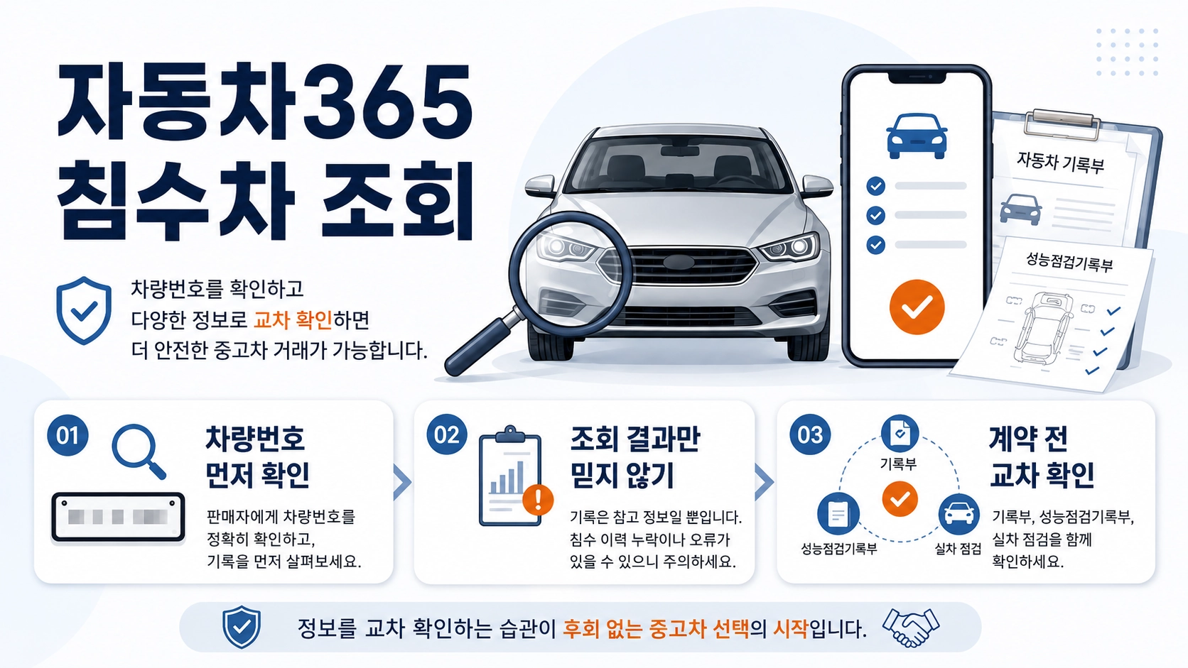 자동차365 침수차 조회와 차량번호 확인, 기록부와 실차 점검을 함께 안내하는 대표 화면