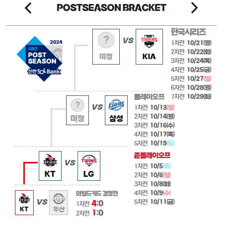 2024년 준플레이오프 경기일정 LG VS KT 경기 예매 및 TV 무료중계 바로가기