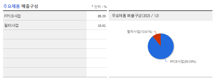 시노펙스_주요제품
